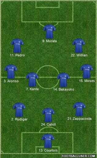 Chelsea Formation 2017
