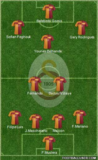Galatasaray SK Formation 2017