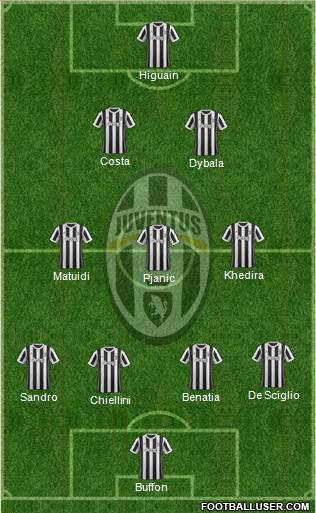 Juventus Formation 2017