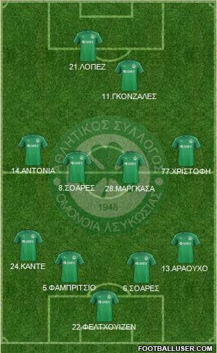 AS Omonoia Nicosia 4-4-2 football formation