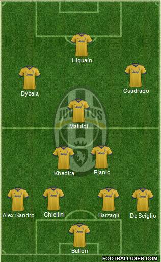 Juventus Formation 2017