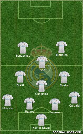 Real Madrid C.F. Formation 2017