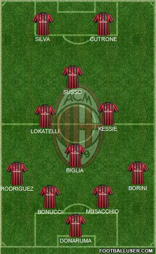 A.C. Milan Formation 2017