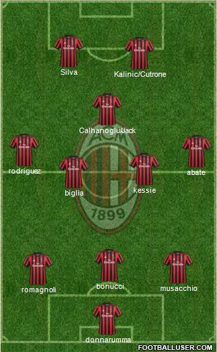 A.C. Milan Formation 2017
