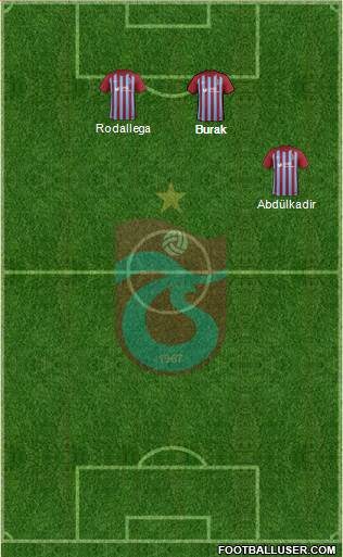 Trabzonspor Formation 2017