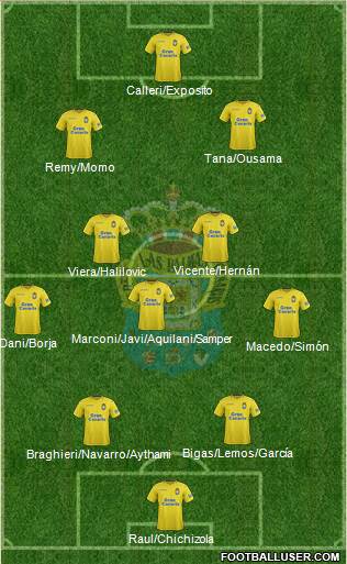 U.D. Las Palmas S.A.D. Formation 2017