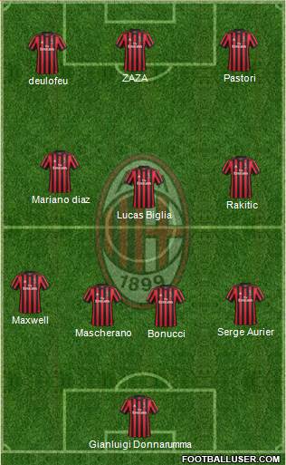 A.C. Milan Formation 2017