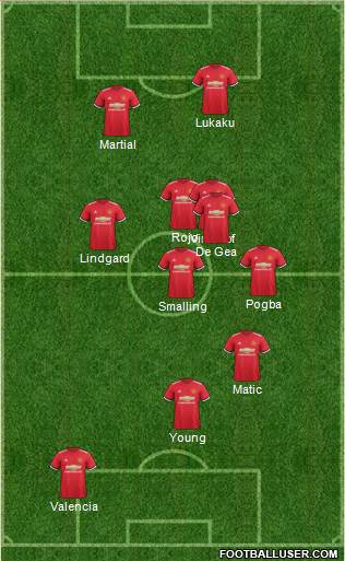 Manchester United Formation 2017