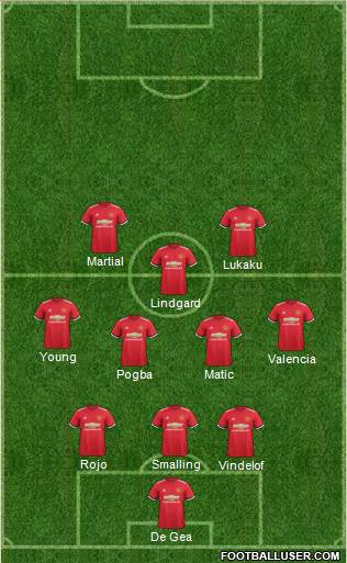 Manchester United Formation 2017