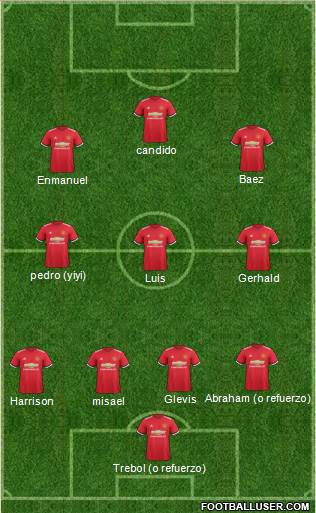 Manchester United Formation 2017