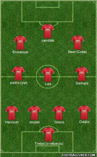 Manchester United Formation 2017