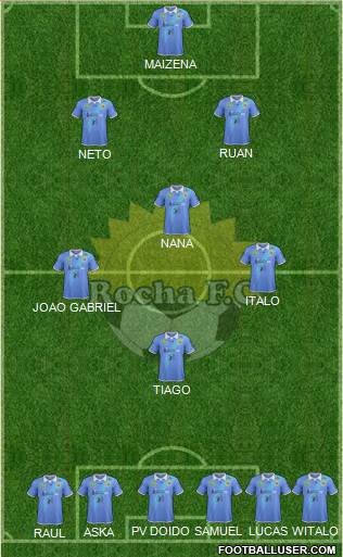 Rocha Fútbol Club Formation 2017