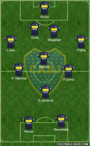 Boca Juniors Formation 2017