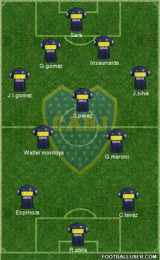 Boca Juniors Formation 2017