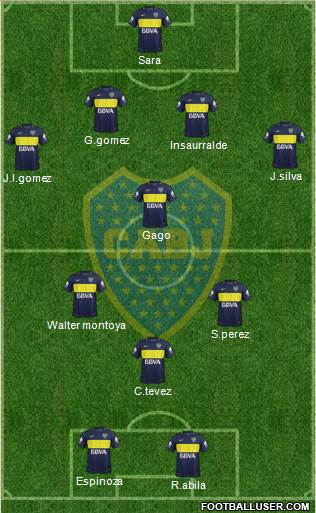 Boca Juniors Formation 2017