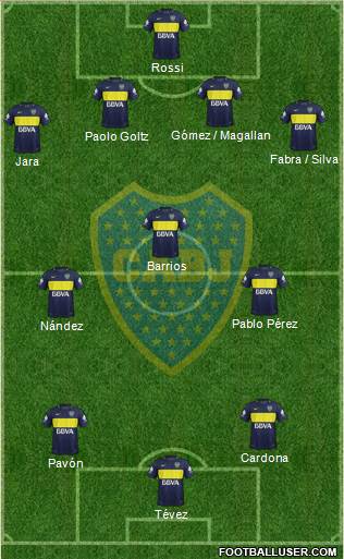 Boca Juniors Formation 2017
