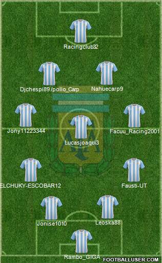 Argentina Formation 2017