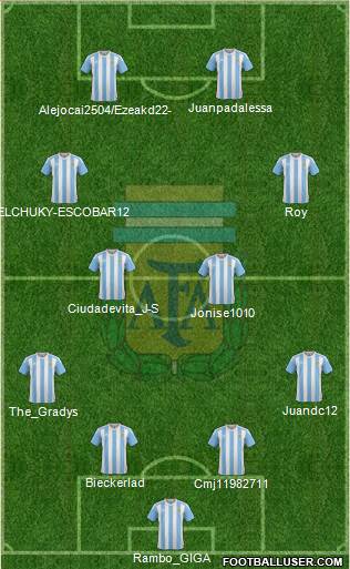 Argentina Formation 2017
