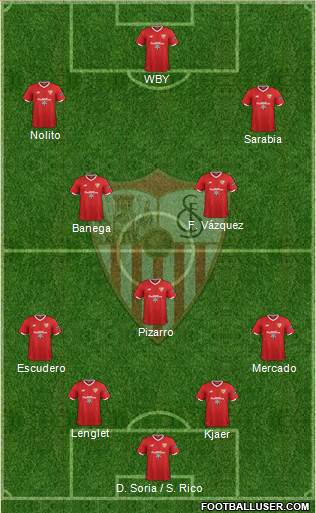 Sevilla F.C., S.A.D. Formation 2017
