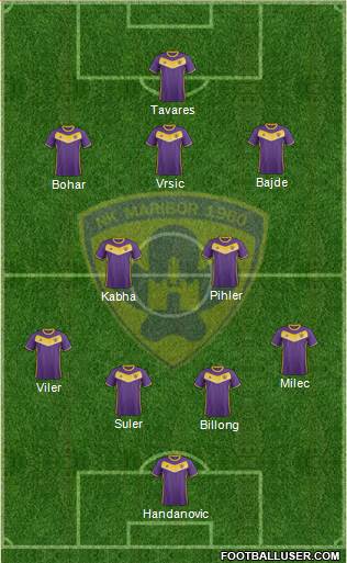 NK Maribor Formation 2017