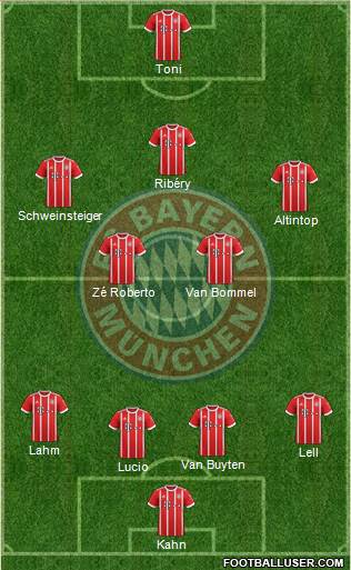 FC Bayern München Formation 2017