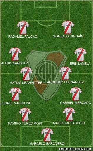 River Plate Formation 2017