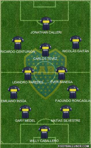 Boca Juniors Formation 2017
