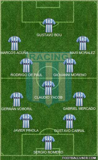 Racing Club Formation 2017
