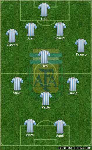 Argentina Formation 2017