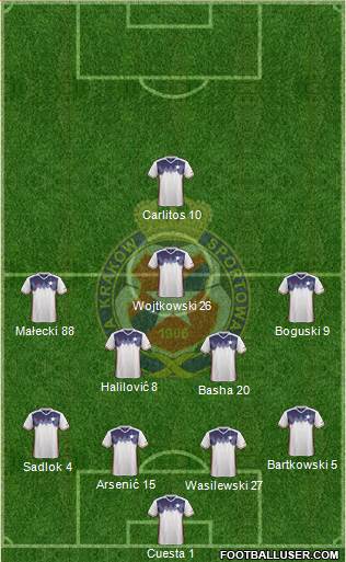 Wisla Krakow Formation 2017