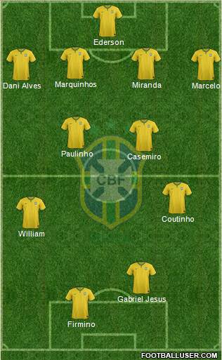 Brazil Formation 2017