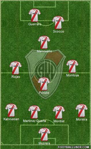 River Plate Formation 2017