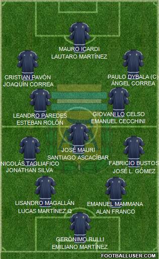 Argentina Formation 2017