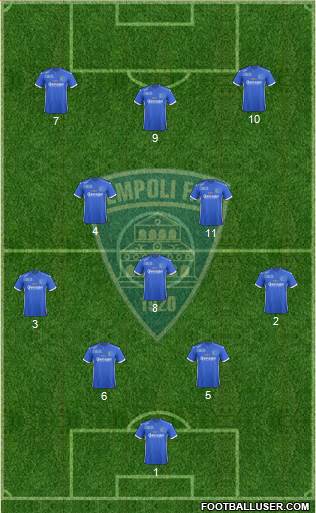 Empoli 4-3-3 football formation