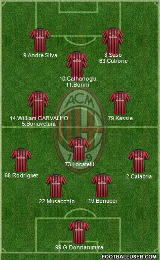 A.C. Milan Formation 2017