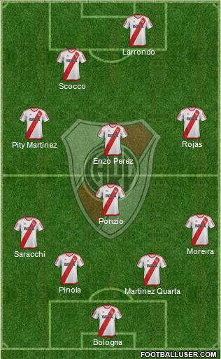 River Plate Formation 2017