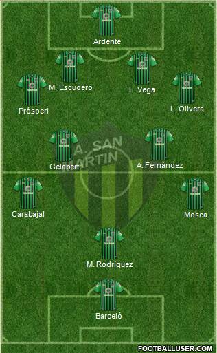 San Martín de San Juan Formation 2017