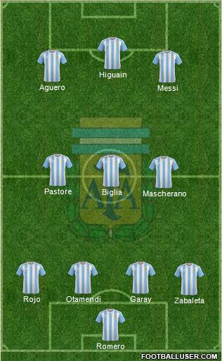 Argentina Formation 2017