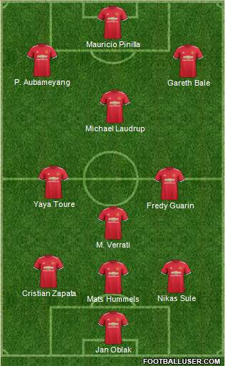 Manchester United Formation 2017
