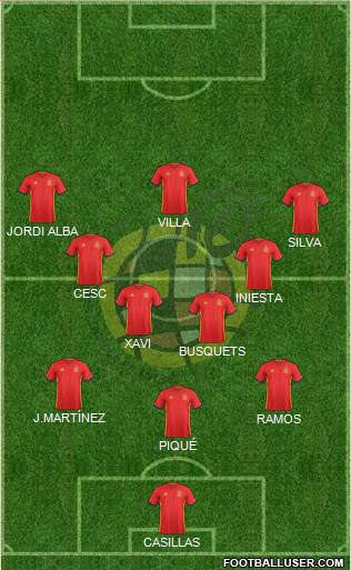 Spain Formation 2017
