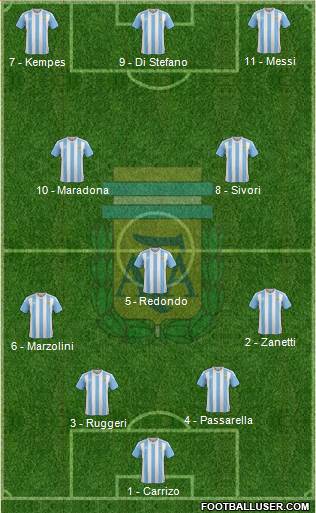 Argentina Formation 2017