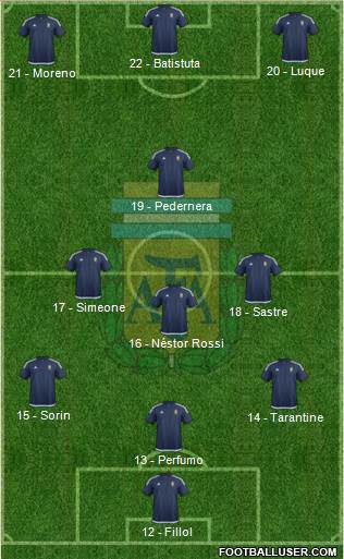 Argentina Formation 2017