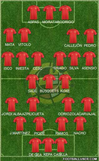 Spain Formation 2017