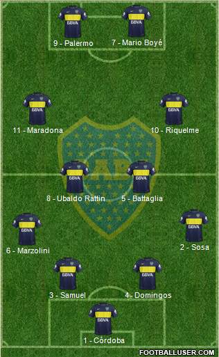 Boca Juniors Formation 2017