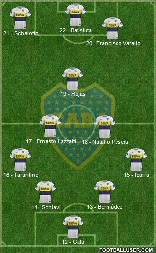 Boca Juniors Formation 2017
