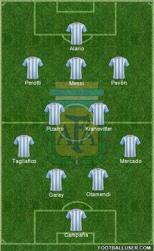 Argentina Formation 2017