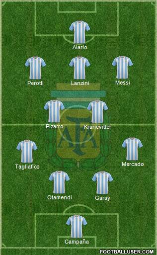 Argentina Formation 2017