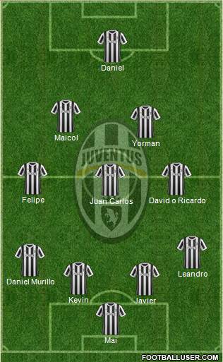 Juventus Formation 2017