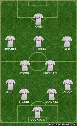 Tottenham Hotspur Formation 2017