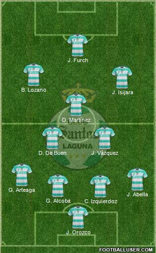 Club Deportivo Santos Laguna football formation